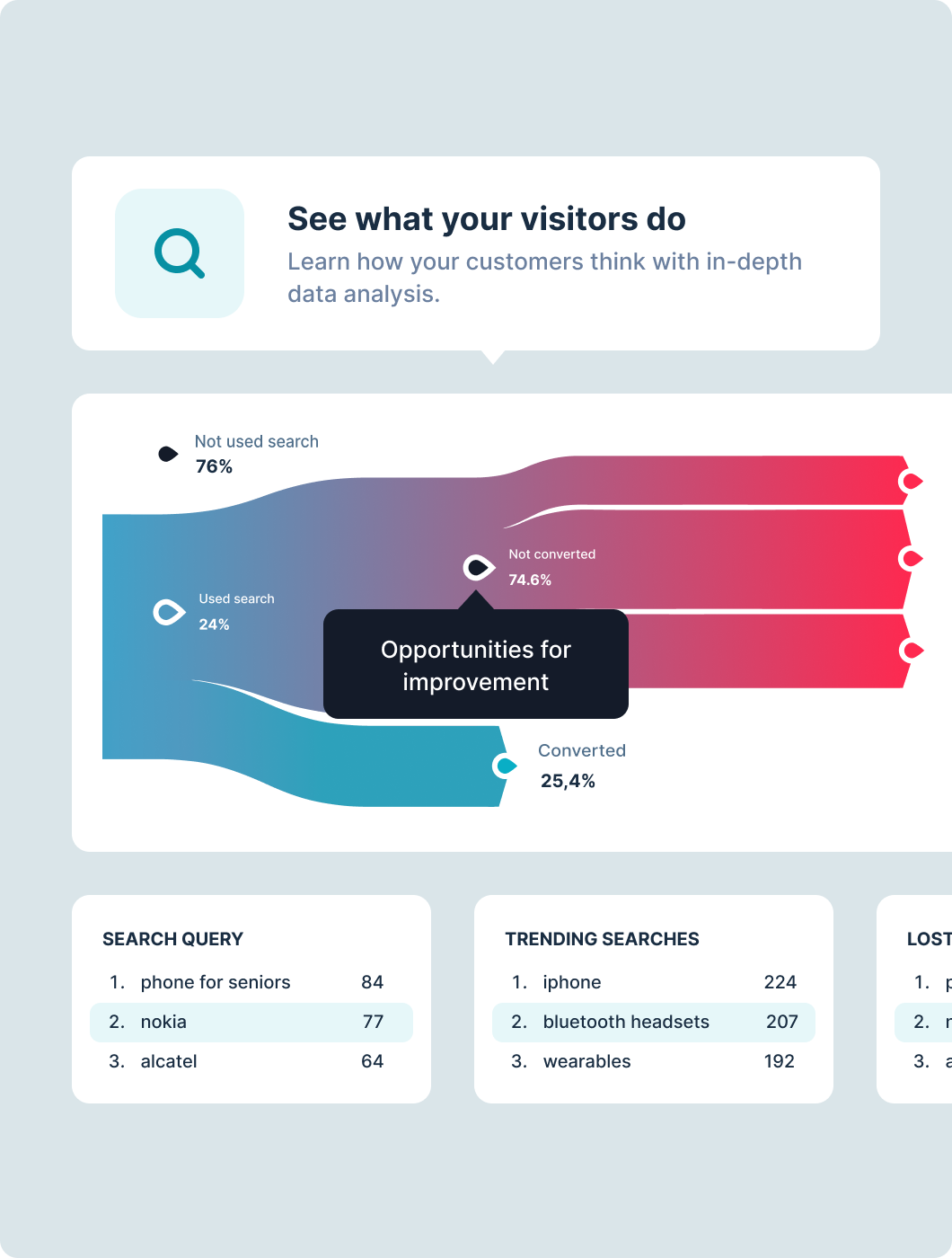 Complete data-analyse